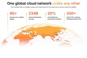 Klimava nogica na kojoj počiva pola interneta – šta je Klaudfler (Cloudflare) i zašto je toliko važan