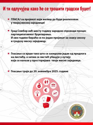 Tokom novembra glasanje građana za realizaciju projekata u svojoj mesnoj zajednici